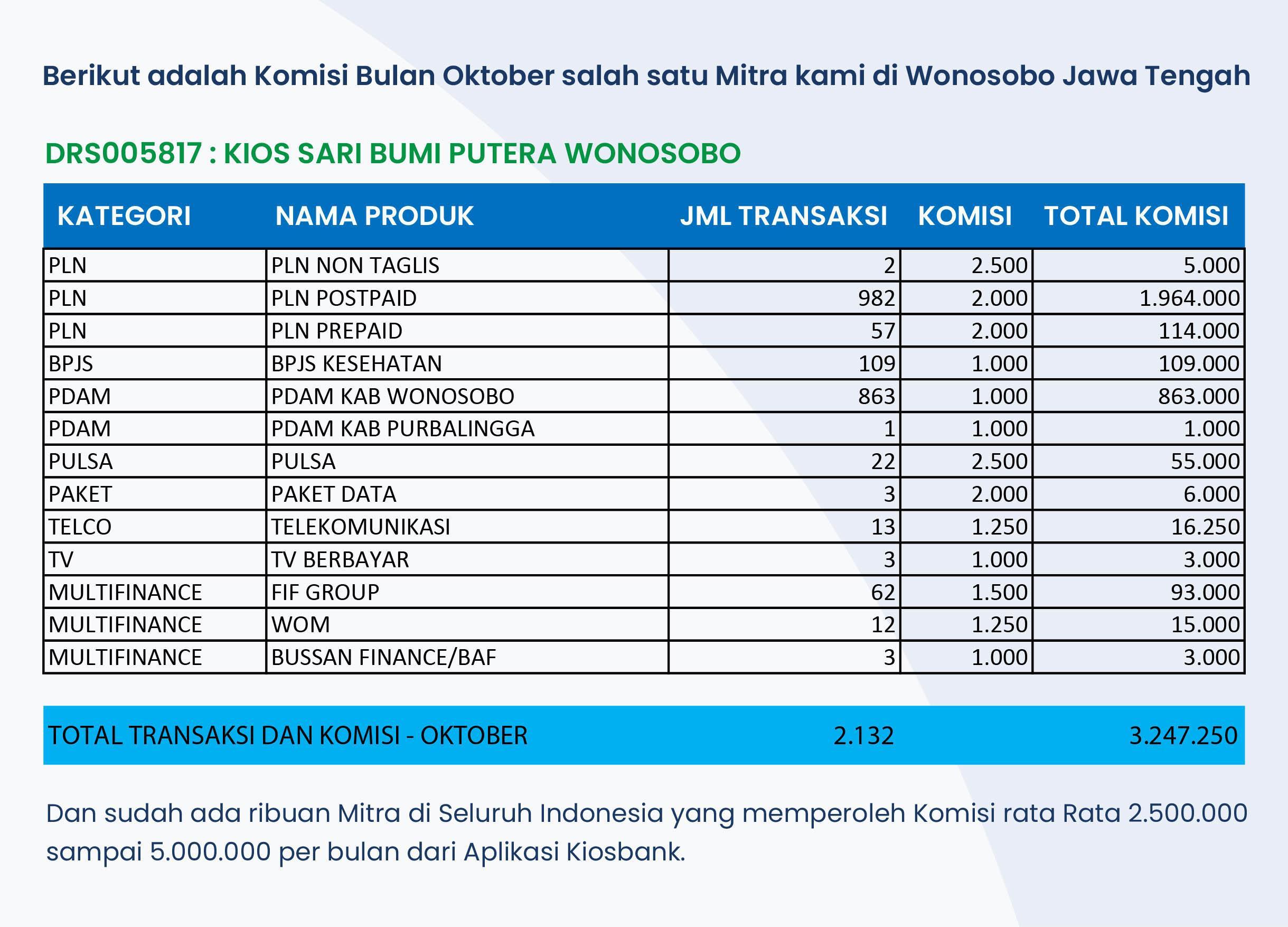 Manfaat dan Keuntungan Depo Pulsa Wallet untuk Bisnis Anda