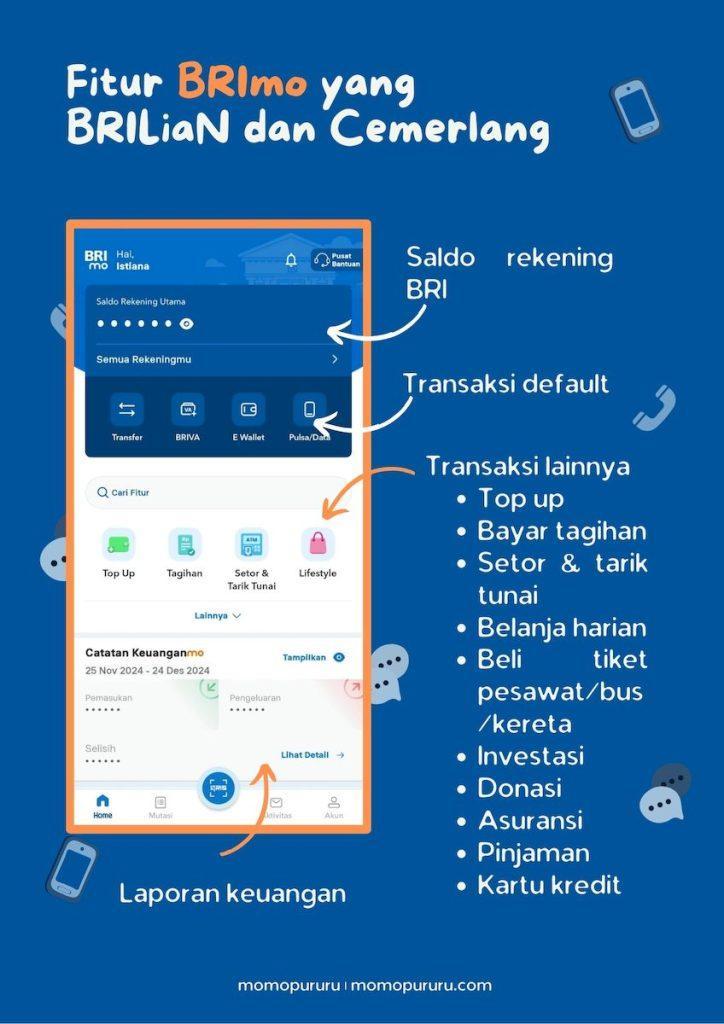 Slot BRI Terbaik untuk Transaksi Online