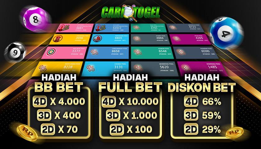 Akun Togel Tergacor: Tips dan Trik Menang Mudah